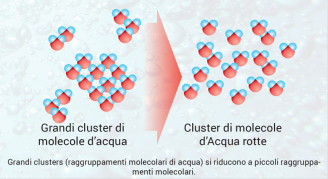 IONIZZATORE D’ACQUA