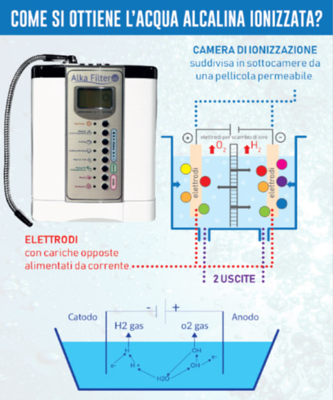 IONIZZATORE D’ACQUA